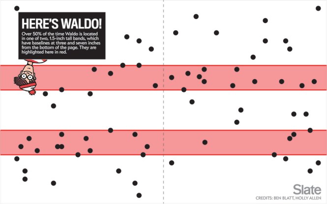 waldo_map