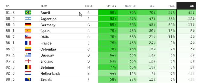 538_model_WorldCup2014