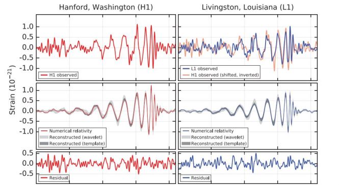 LIGO_gravitational_waves